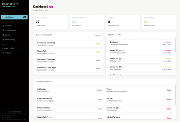 CRM dashboard