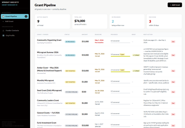 Grant pipeline