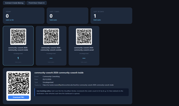 QR dashboard